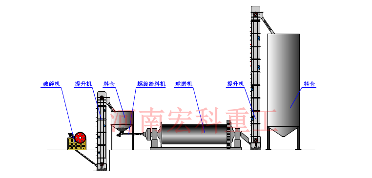 爐渣球磨機(jī)工作原理